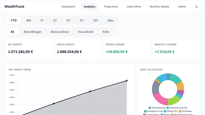 The WealthTrack analytics dashboard showing net worth trend and asset allocation